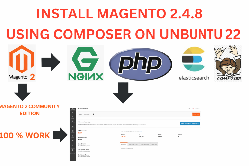 Install Magento 2