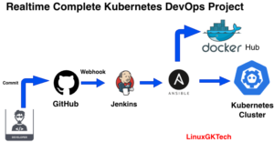 DevOps Project